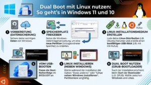 Dual Boot mit Linux nutzen: So geht’s in Windows 11 und 10