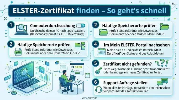 ELSTER-Zertifikat finden – So geht’s schnell