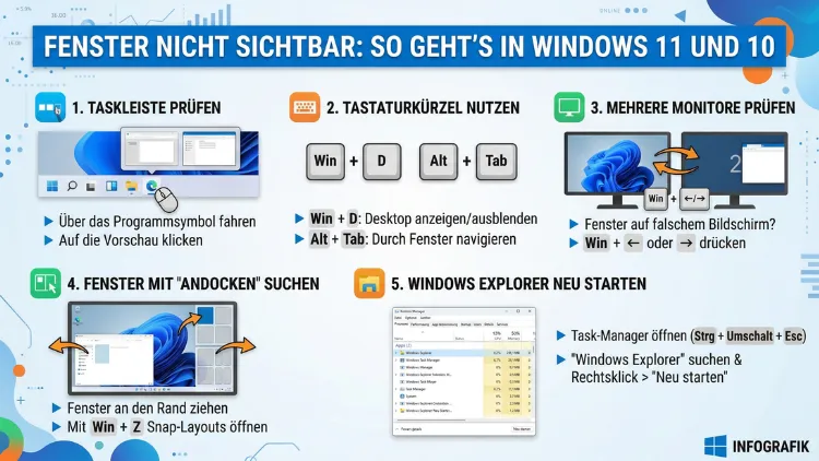 Fenster nicht sichtbar: So geht’s in Windows 11 und 10