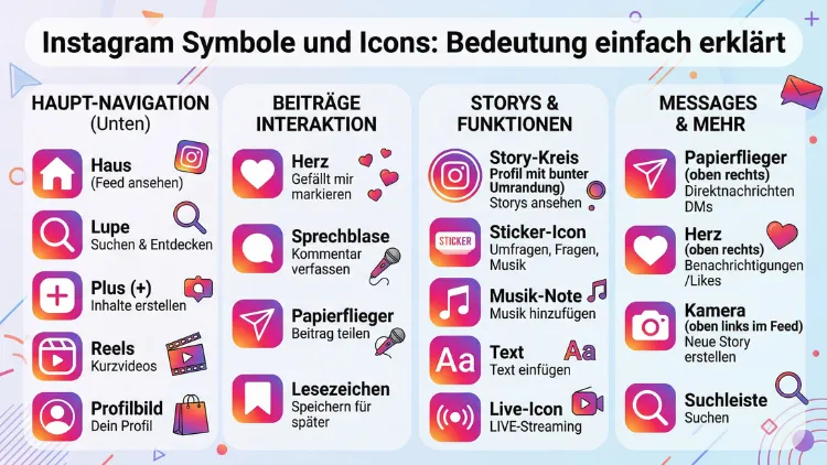 Instagram Symbole und Icons: Bedeutung einfach erklärt