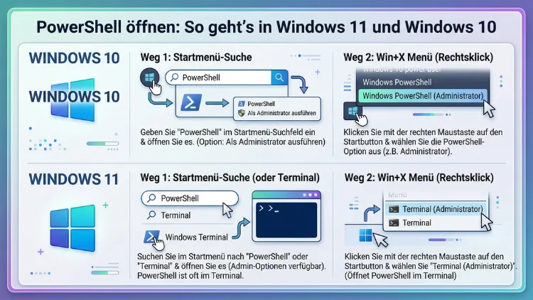 PowerShell öffnen: So geht’s in Windows 11 und Windows 10