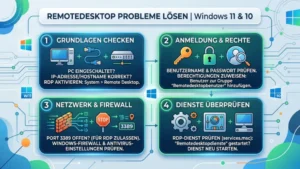 Remotedesktop häufige Probleme lösen: So geht’s in Windows 11 und 10