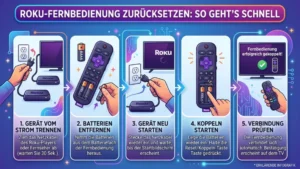 Roku-Fernbedienung zurücksetzen: So geht’s schnell