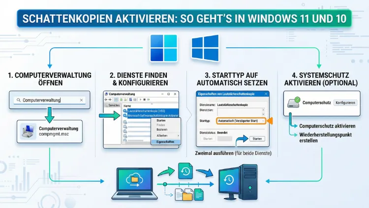 Schattenkopien aktivieren: So geht’s in Windows 11 und 10