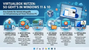 VirtualBox nutzen: So geht’s in Windows 11 und Windows 10
