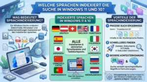 Welche Sprachen indexiert die Suche in Windows 11 und 10?