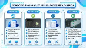 Windows 11 ähnliches Linux – Die besten Distros