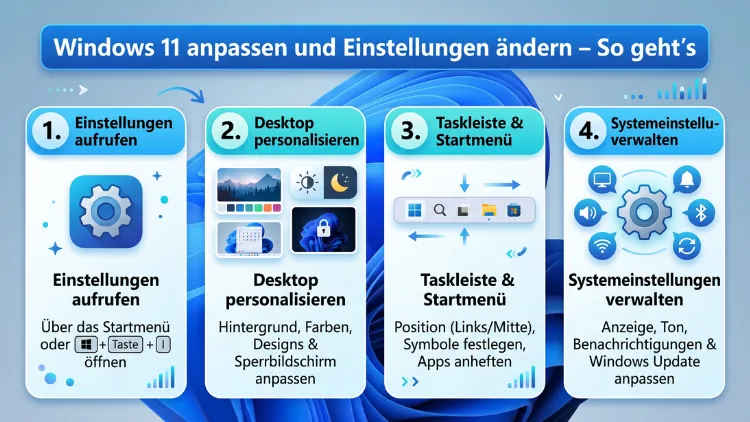 Windows 11 anpassen und Einstellungen ändern – So geht’s