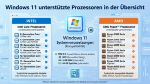 Windows 11 unterstützte Prozessoren in der Übersicht