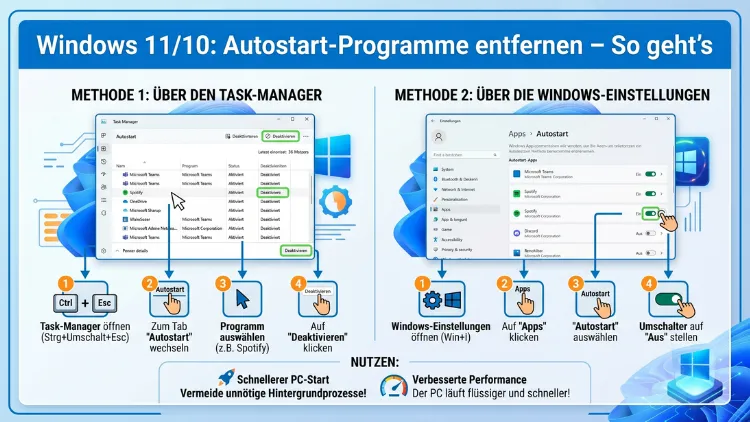 Windows 11/10: Autostart-Programme entfernen – So geht’s