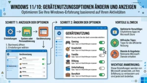Windows 11/10: Gerätenutzungsoptionen ändern und anzeigen