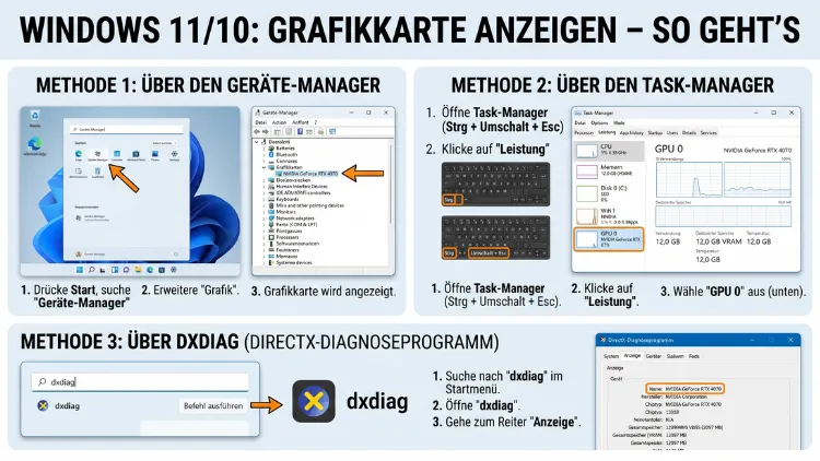 Windows 11/10: Grafikkarte anzeigen – So geht’s