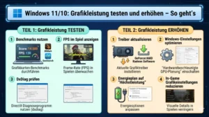 Windows 11/10: Grafikleistung testen und erhöhen – So geht’s