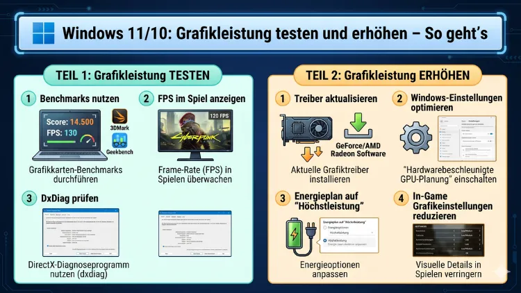 Windows 11/10: Grafikleistung testen und erhöhen – So geht’s