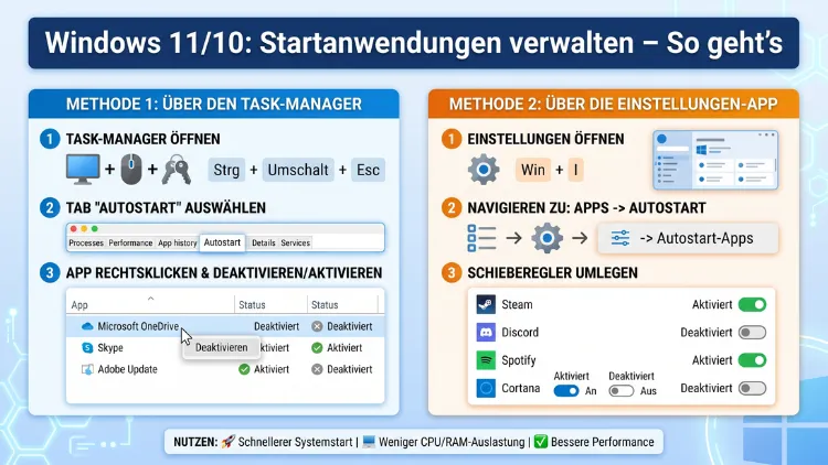 Windows 11/10: Startanwendungen verwalten – So geht’s