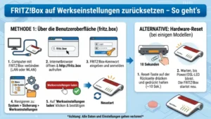 Fritzbox auf Werkseinstellungen zurückzusetzen – So geht’s