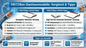 Fritzbox Glasfasermodelle: Vergleich & Tipps