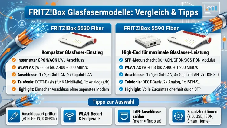 Fritzbox Glasfasermodelle: Vergleich & Tipps