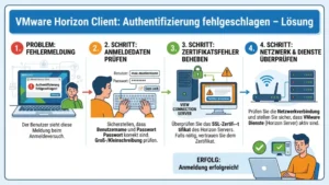 VMware Horizon Client: Authentifizierung fehlgeschlagen – Lösung
