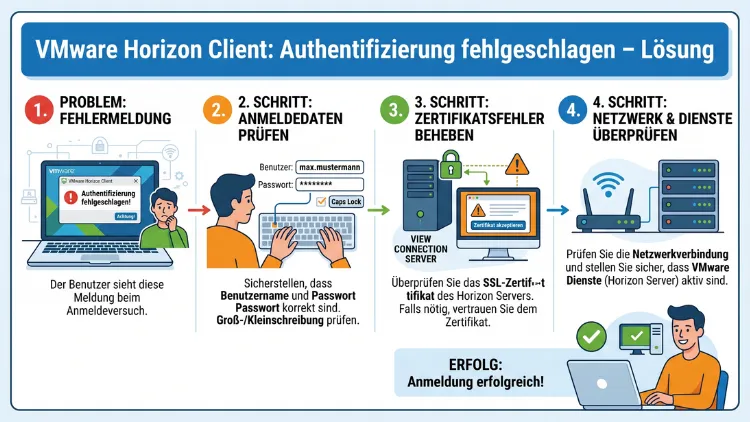 VMware Horizon Client: Authentifizierung fehlgeschlagen – Lösung