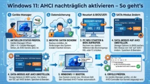 Windows 11: AHCI nachträglich aktivieren – So geht’s