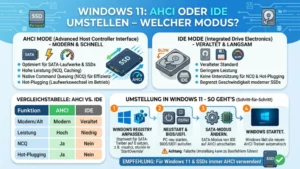 Windows 11: AHCI oder IDE umstellen – Welcher Modus?