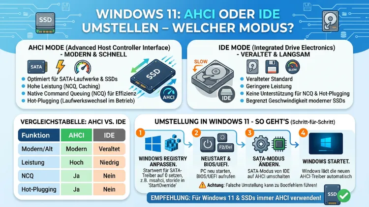 Windows 11: AHCI oder IDE umstellen – Welcher Modus?