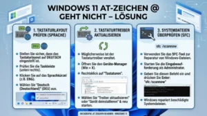 Windows 11 AT-Zeichen @ geht nicht – Lösung