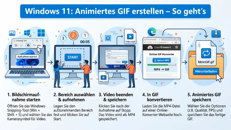 Windows 11: Animiertes GIF erstellen – So geht’s