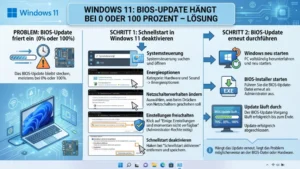 Windows 11: BIOS-Update hängt bei 0 oder 100 Prozent – Lösung