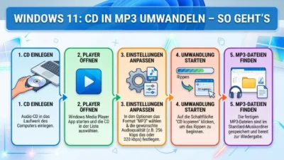 Windows 11: CD in MP3 umwandeln – So geht’s