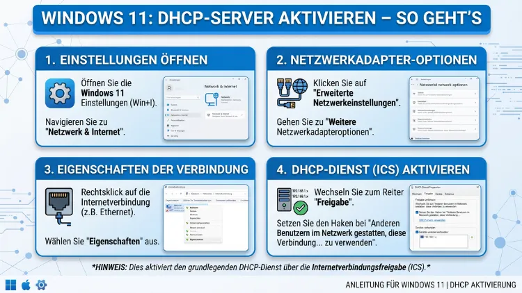 Windows 11: DHCP-Server aktivieren – So geht’s