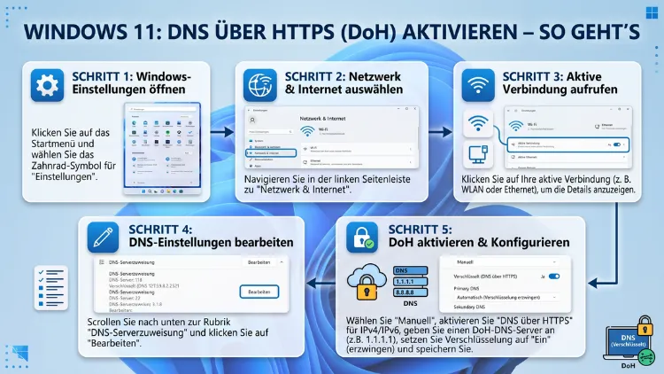 Windows 11: DNS über HTTPS (DoH) aktivieren – So geht’s