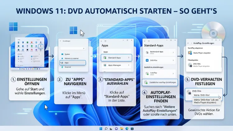 Windows 11: DVD automatisch starten – So geht’s