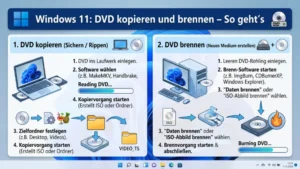 Windows 11: DVD kopieren und brennen – So geht’s