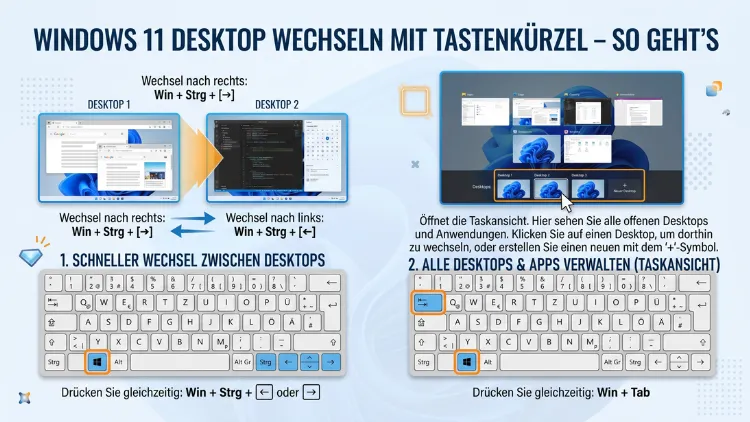 Windows 11 Desktop wechseln mit Tastenkürzel – So geht’s