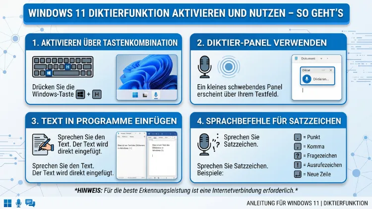 Windows 11 Diktierfunktion aktivieren und nutzen – So geht’s