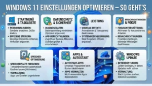 Windows 11 Einstellungen optimieren – So geht’s
