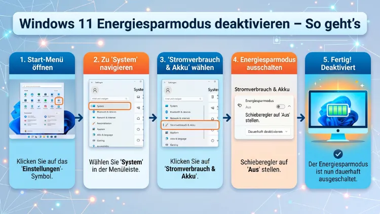 Windows 11 Energiesparmodus deaktivieren – So geht’s