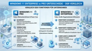 Windows 11 Enterprise vs Pro Unterschiede – Der Vergleich