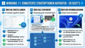 Windows 11: Erweiterte Startoptionen aufrufen – So geht’s