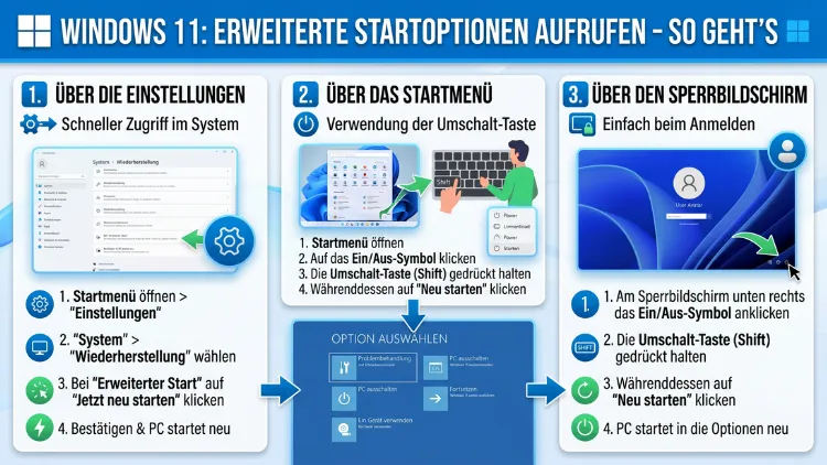 Windows 11: Erweiterte Startoptionen aufrufen – So geht’s