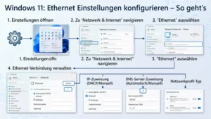Windows 11: Ethernet-Einstellungen konfigurieren – So geht’s