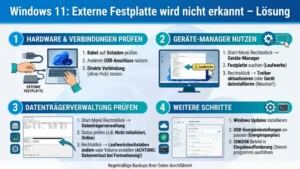 Windows 11: Externe Festplatte wird nicht erkannt – Lösung