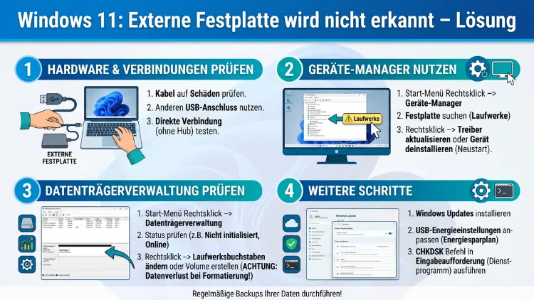Windows 11: Externe Festplatte wird nicht erkannt – Lösung