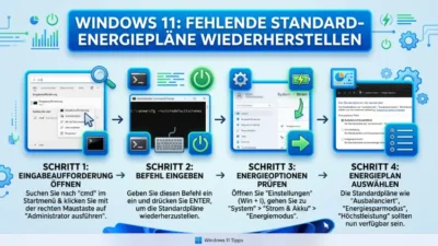 Windows 11: Fehlende Standard-Energiepläne wiederherstellen