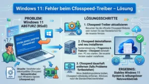 Windows 11: Fehler beim Cfosspeed-Treiber – Lösung