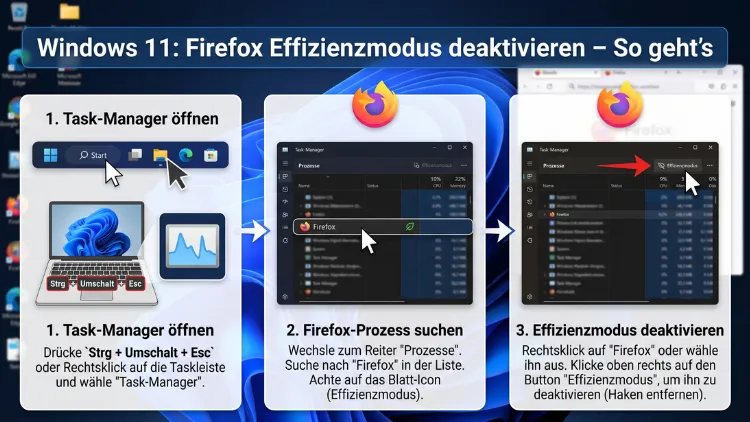 Windows 11: Firefox Effizienzmodus deaktivieren – So geht’s
