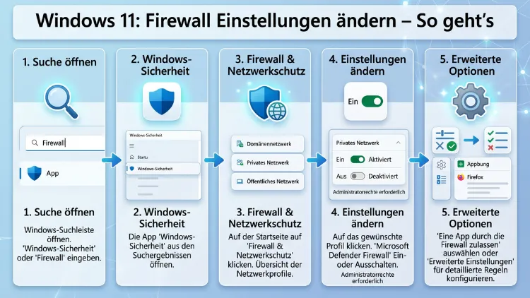 Windows 11: Firewall-Einstellungen ändern – So geht’s