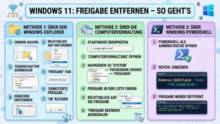 Windows 11: Freigabe entfernen – So geht’s